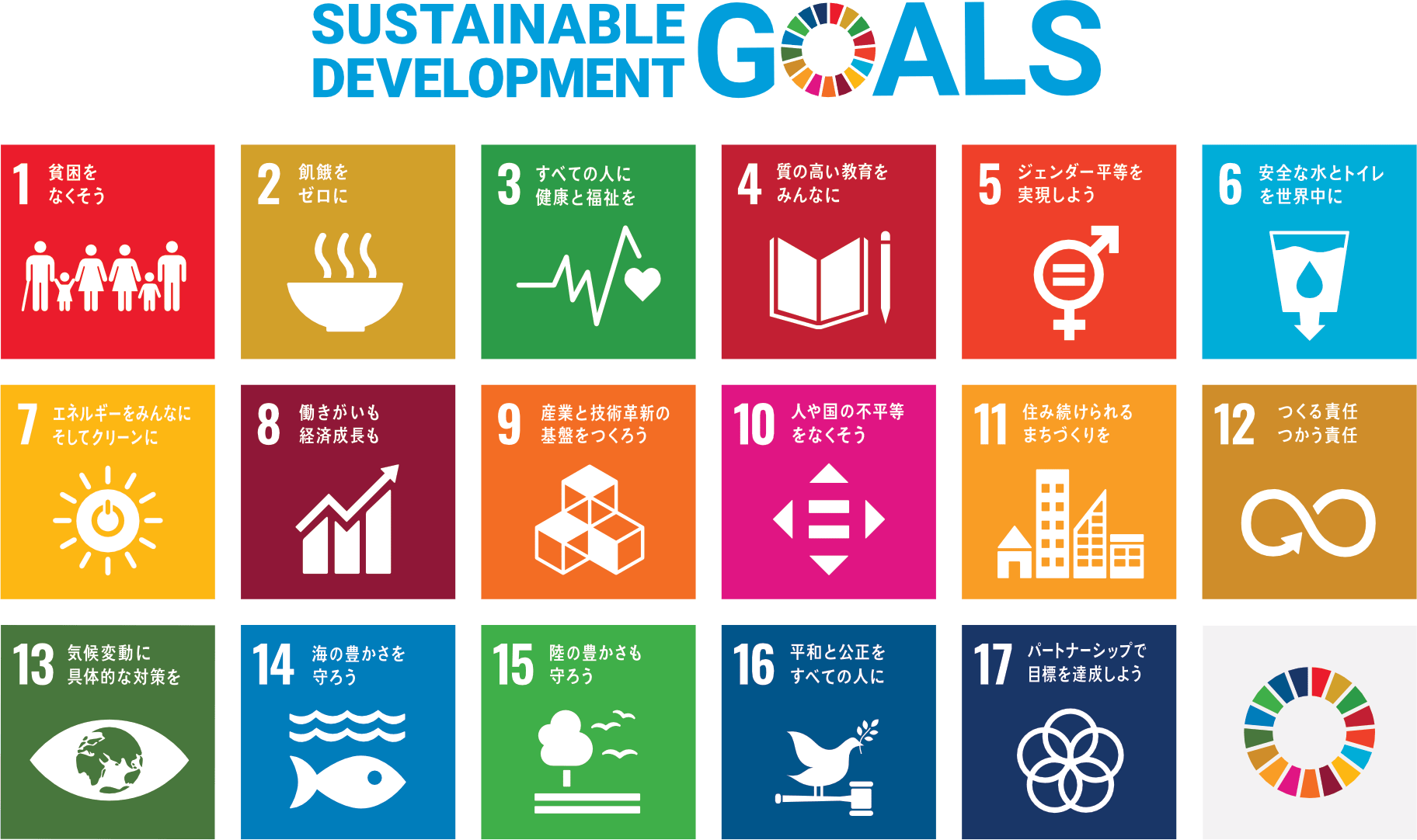 Sustainable development Goals